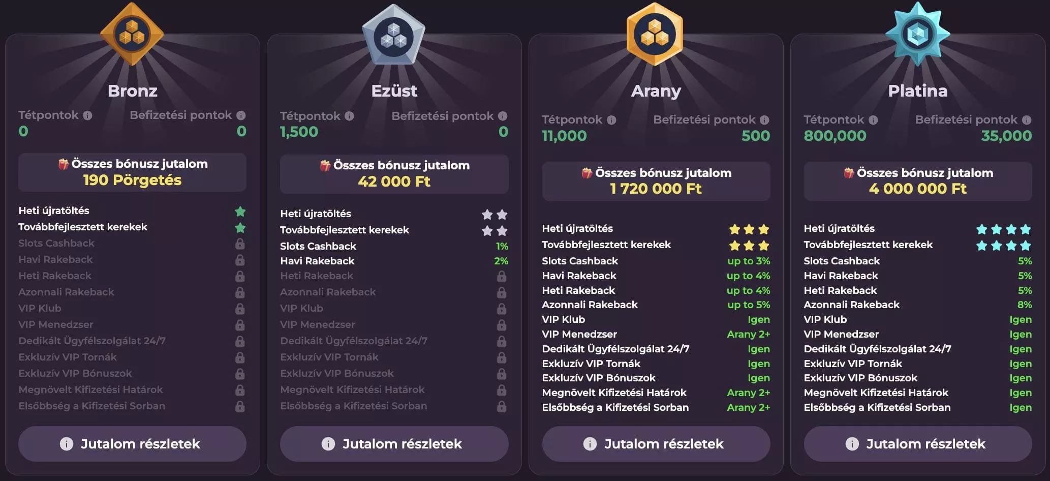 VEDD ÁT BÓNUSZT - RockySpin bónuszok - Rocky Spin | 2